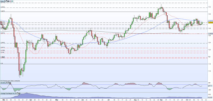 British Pound (GBP) Latest - Post-Brexit Trade and Covid-19 Vaccine Talks Supporting Sterling