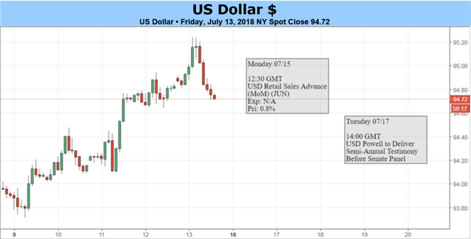   USD: Commercial Wars vs Solid Economic Fundamentals - The Battle Continues 