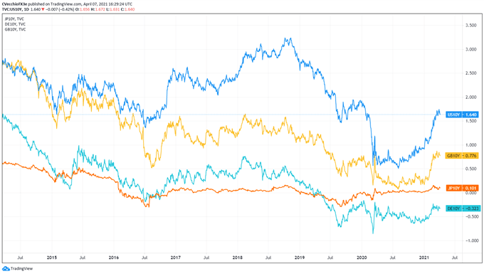 Euro Forecast: Why the Strong Start to April May Continue for EUR/GBP, EUR/JPY, EUR/USD