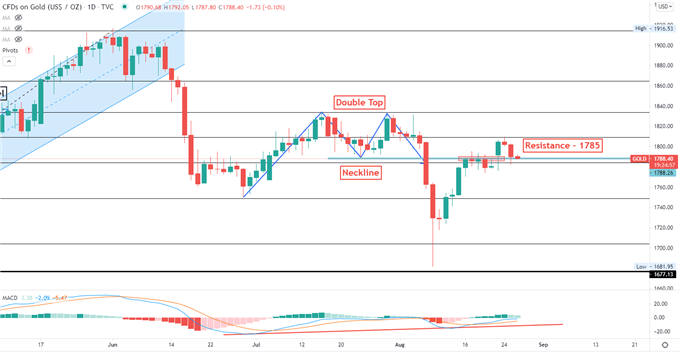 Gold and Silver Hold Breath for Jackson Hole, ETF Outflows Accelerate