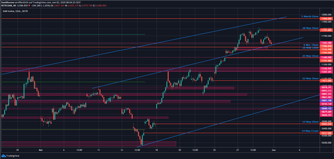 DAX Ausblick