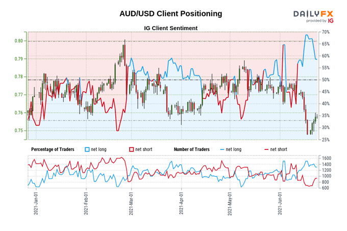 Australian Dollar Technical Analysis: Ranges Persisting; Flags Forming? Setups in AUD/JPY, AUD/USD