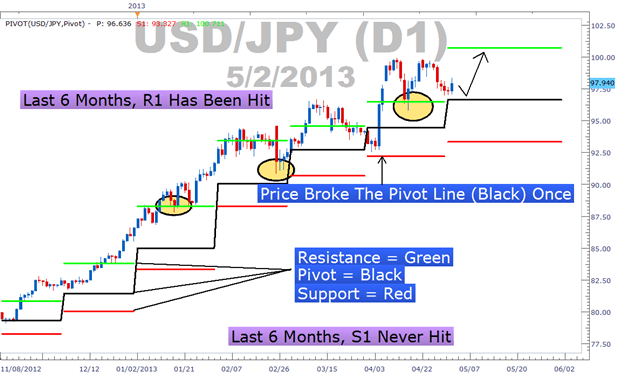 What are Higher Highs and Lower Lows in Trading - Phemex Academy