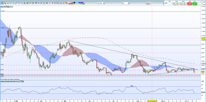 Bitcoin (BTC) Price Breakdown Signals Further Losses
