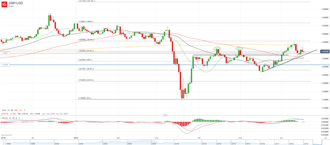 GBP/USD: aumenta la cautela a la espera del BOE