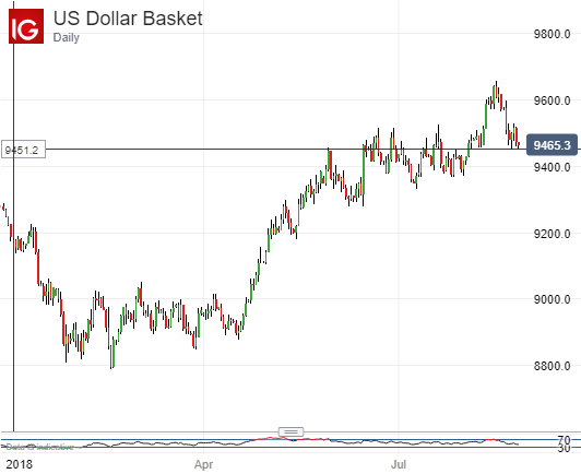US Dollar Will Retain Top Spot Despite Deficits, Trade Wars