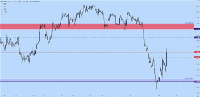 Настройки ценового действия доллара США: EUR/USD, USD/CHF, GBP/USD, USD/JPY