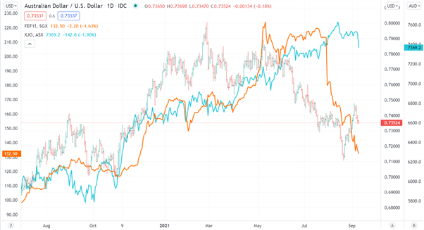 Australian Dollar Hit as Market Mood Sours, ECB Taper Talk Eyed. Will Risk Appetite Return?