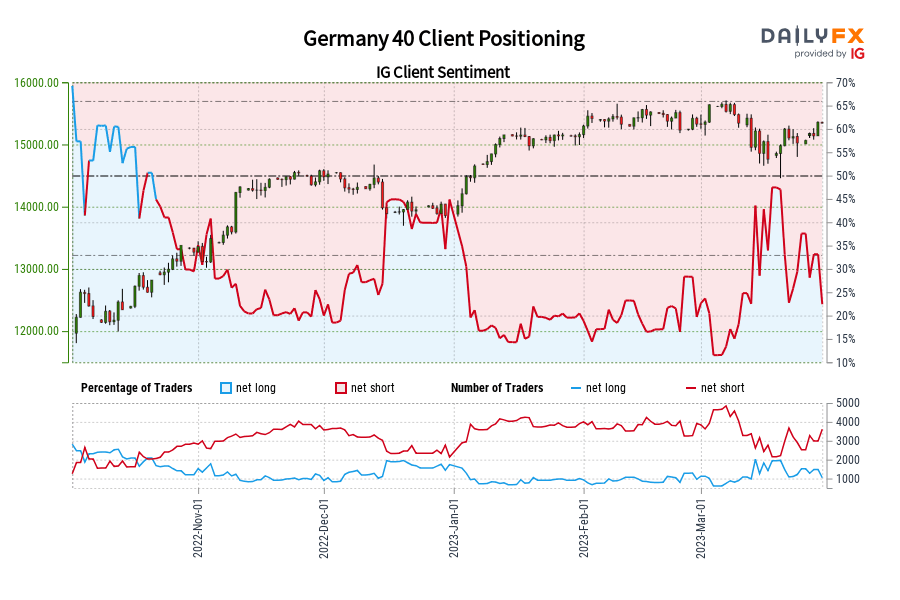 Germany 40 Client Positioning