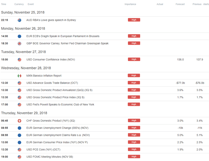 Image of DailyFX economic calendar
