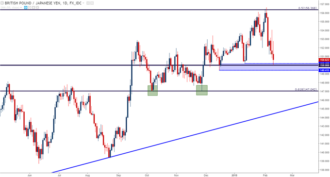 gbpjpy daily chart 