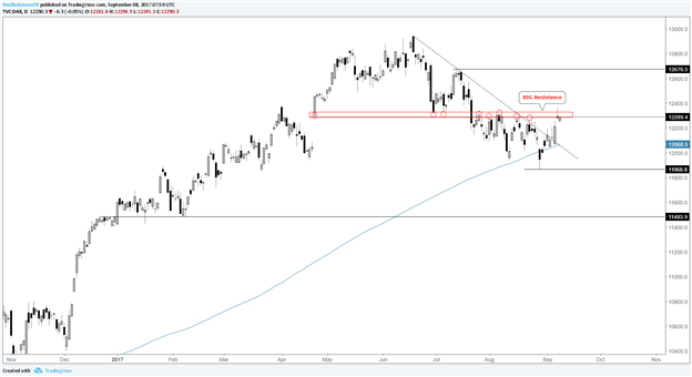 Le DAX et le CAC 40 ont devant eux des obstacles majeurs à surmonter alors la BCE va et vient.