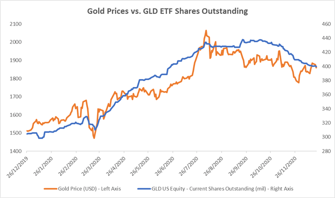 Gold Prices Edge Higher After Trump Rejects the US Stimulus Package