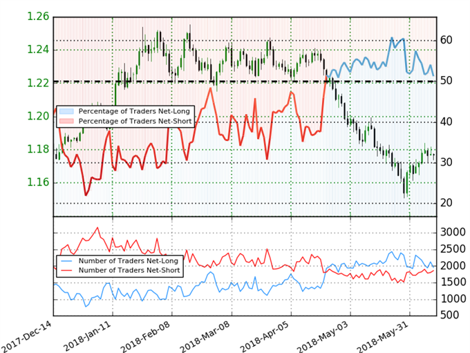 EUR/USD Trader Sentiment