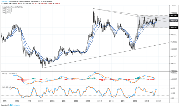 eurgbp price, eurgbp technical analysis, eurgbp chart, eurgbp price forecast, eurgbp price chart, eur to gbp, gbp rate