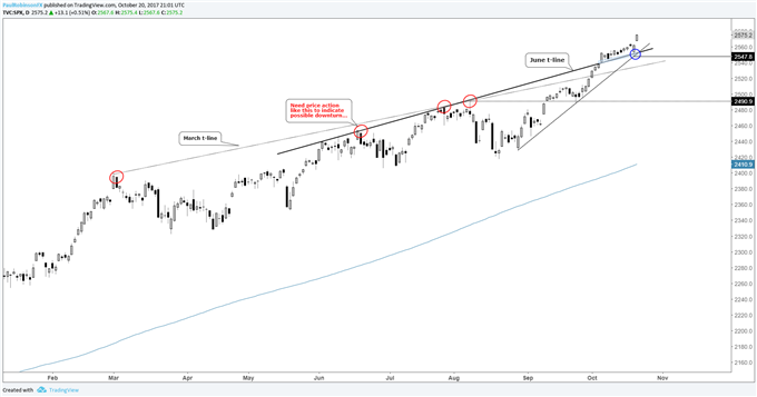 DAX Outlook as ECB Looms, S&P 500 Levitating While FTSE Seeks Resolution