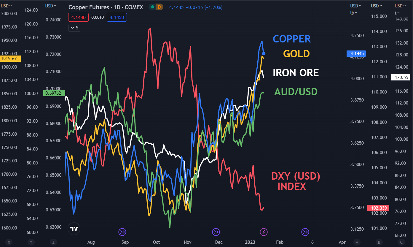 Australian Dollar Bumped on China GDP Data. Where to for AUD/USD?