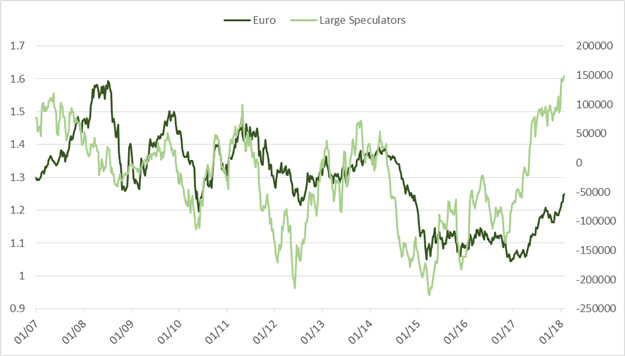 CoT-Report: Wird sich Kehrtwende der NZD/USD-Spekulanten zu Netto-Long als verfrüht erweisen?