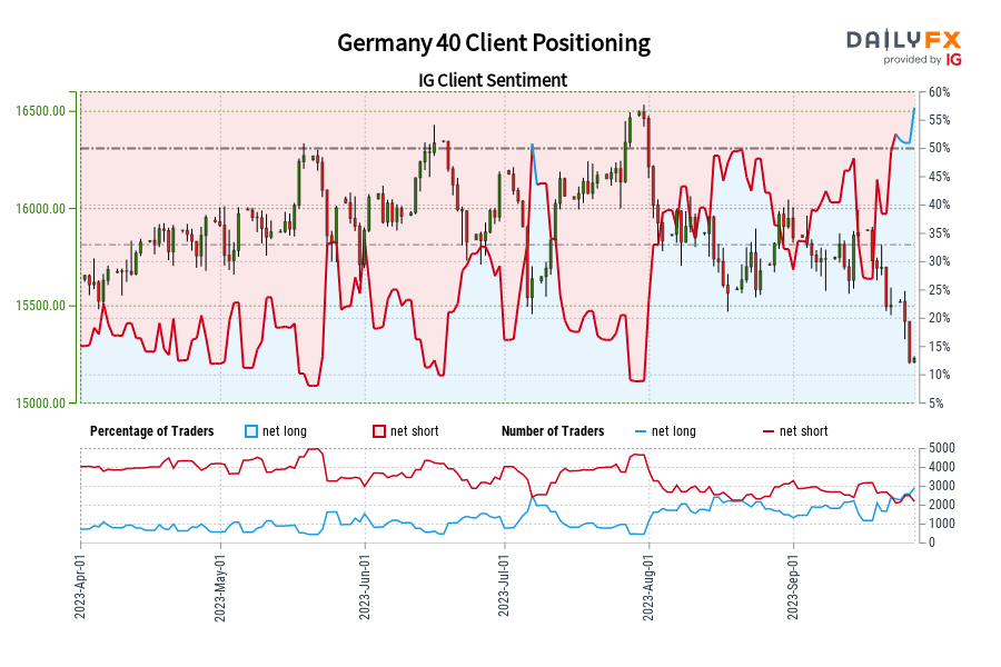 Germany 40 Client Positioning