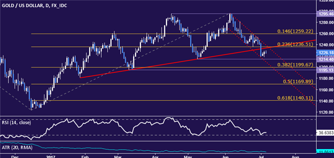 Crude Oil Prices May Rebound After Biggest Drop in a Month