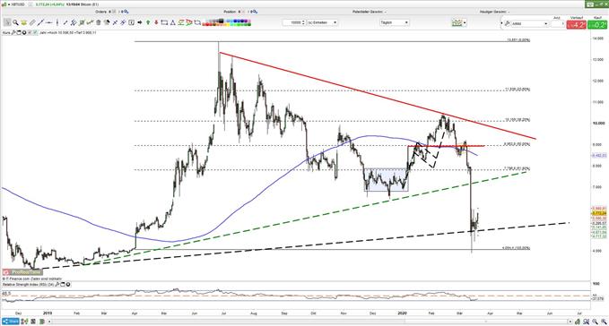 Bitcoin 190320