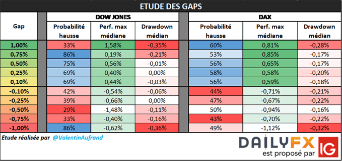 2ème partie de l'étude des gap d'ouverture