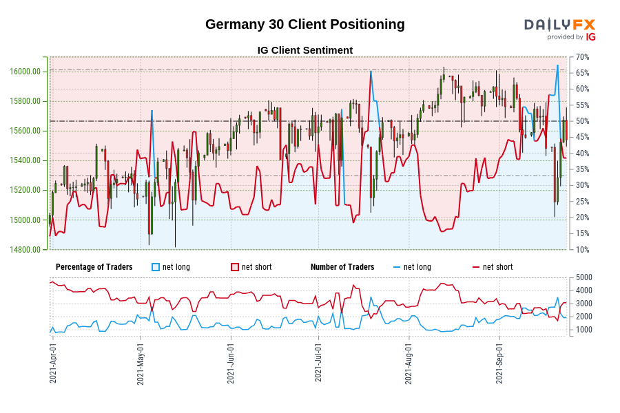 Germany 30 Client Positioning