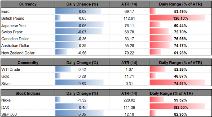 DailyFX Table