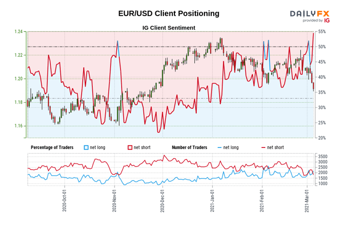 Weekly Technical Euro Forecast: Basically a Falling Knife