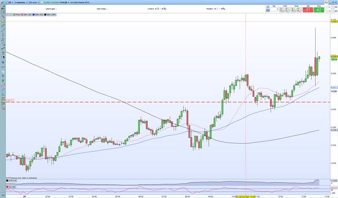 US Dollar Gets a Small Bid on PCE Release, Employment Costs Rise