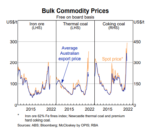 COMMODITY CHARTS