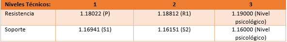 Lowe y el IPC de USA como protagonistas – Análisis del precio del AUD/USD y el EUR/USD