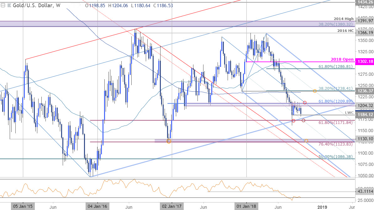 Usd Xau Chart