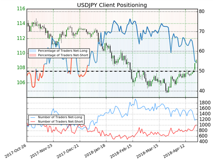 Asia AM Digest: Yen Could Gain if Asian Shares Follow US Lower