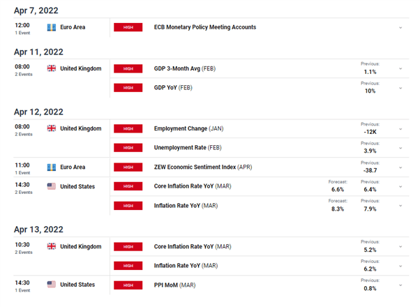 Pound Sterling Price Outlook: EUR/GBP Covers Lost Ground, GBP/USD Slumps