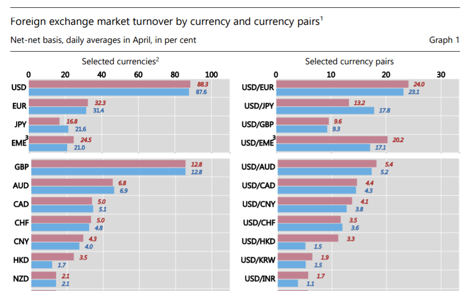forex currency market overview