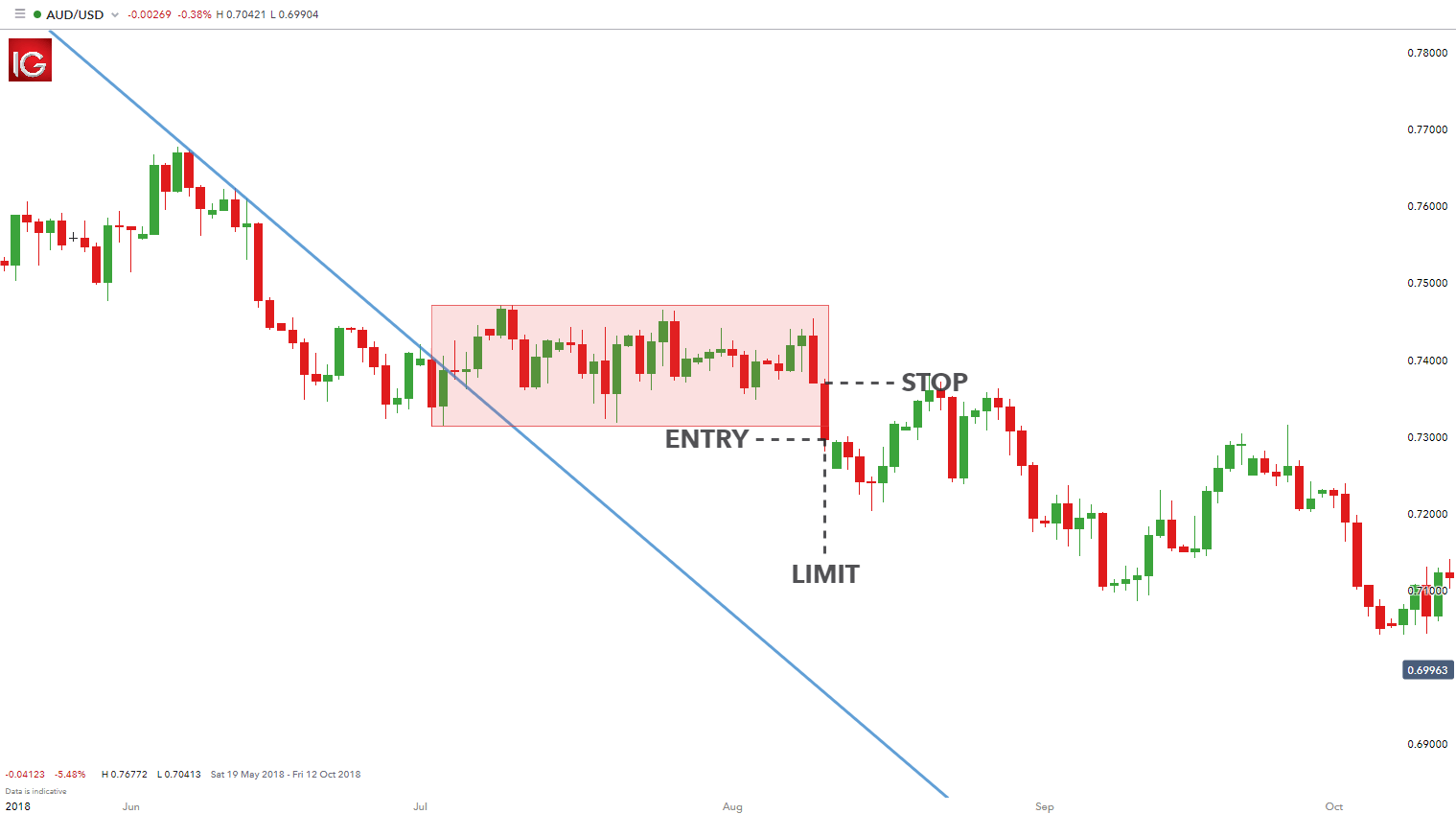 how to trade rectangle pattern