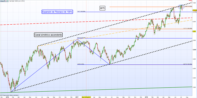 Resumen de mercados: Guerras comerciales proceden; NFP ofrece resultados mixtos y USD sufre