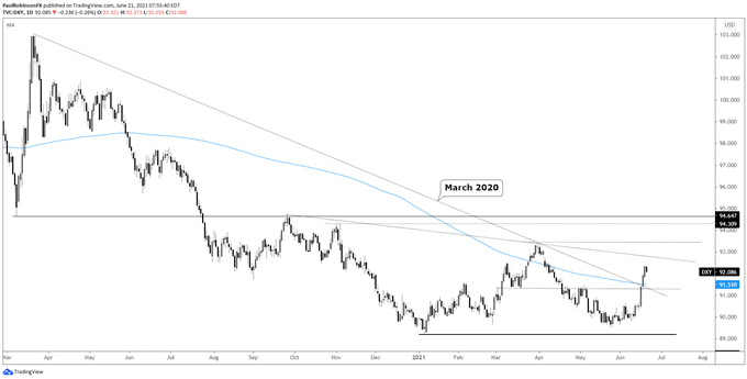 usd index daily chart