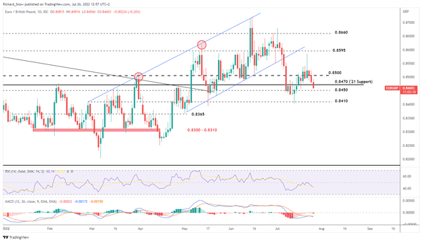 Стерлинг отходит на второй план перед FOMC, Банком Англии есть над чем подумать