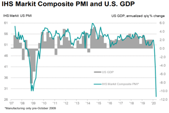 Euro May Fall on German IFO Data After Dismal PMI Cascade