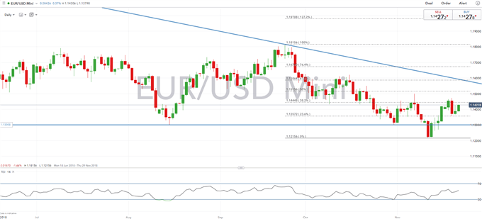 EURUSD Rise May be Capped by Cautious ECB Statement