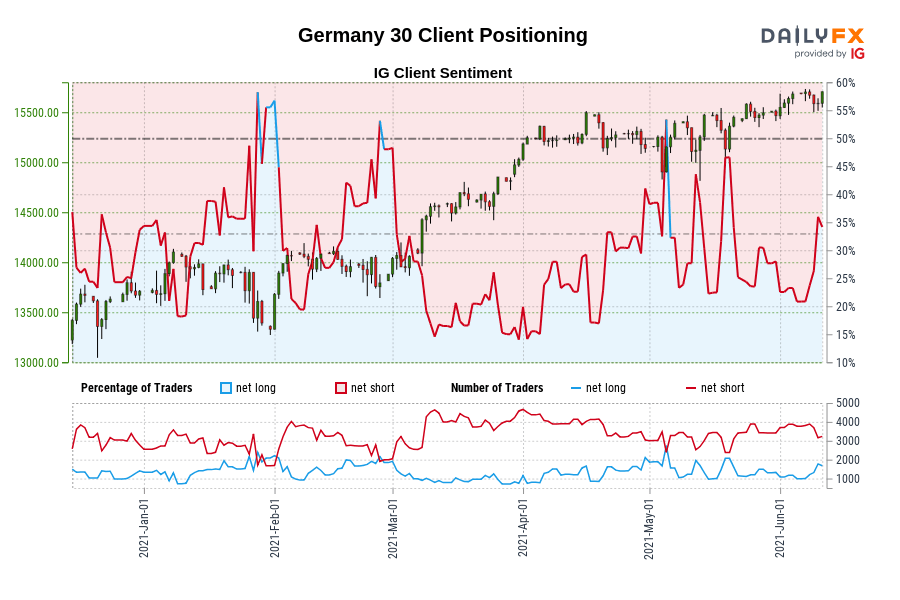 Germany 30 Client Positioning