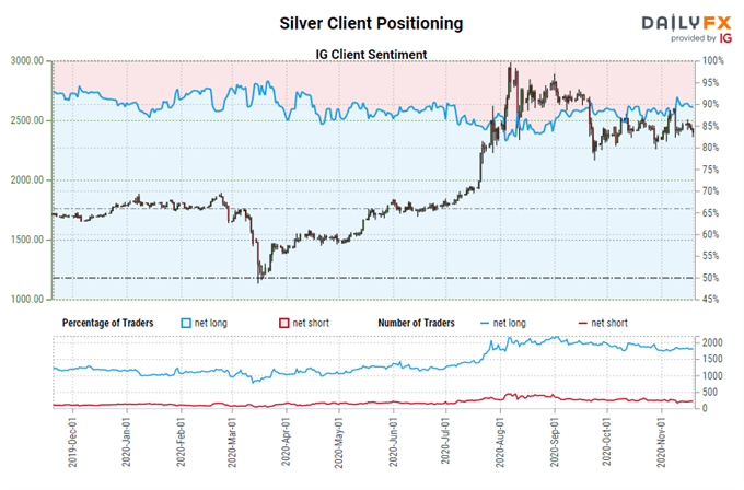 platinum gold and silver prices