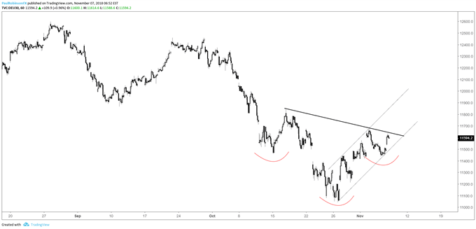 dax daily chart, inverse H&S potential