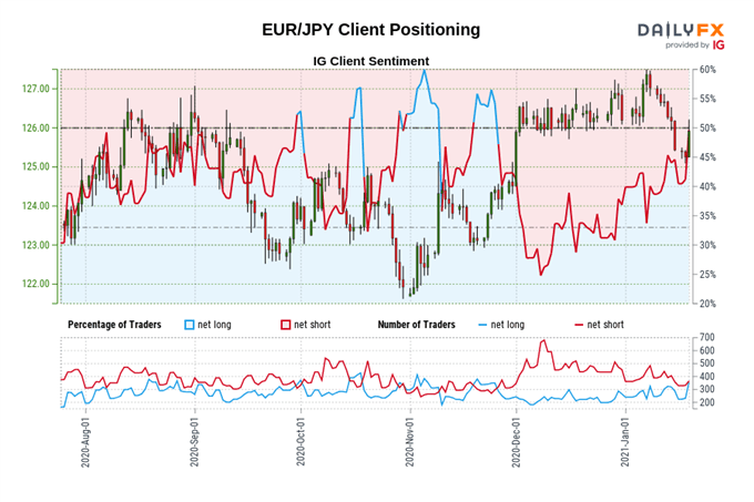 Japanese Yen Price Analysis: AUD/JPY, EUR/JPY Poised to Gain Ground