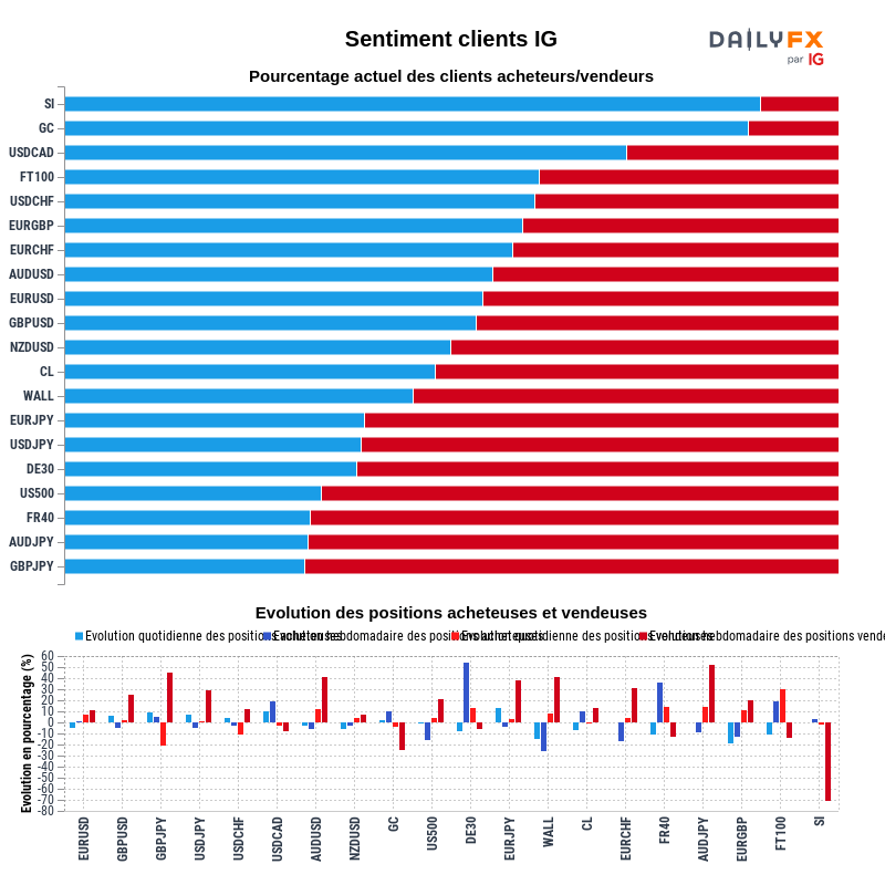Rapport du Sentiment Clients IG 2021-06-25 08:00