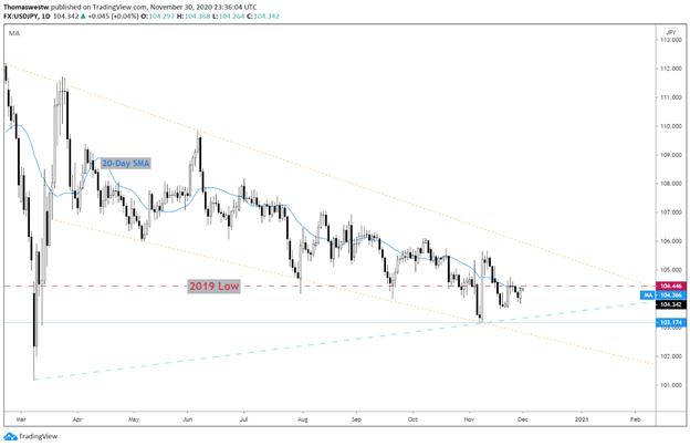 USDJPY chart 