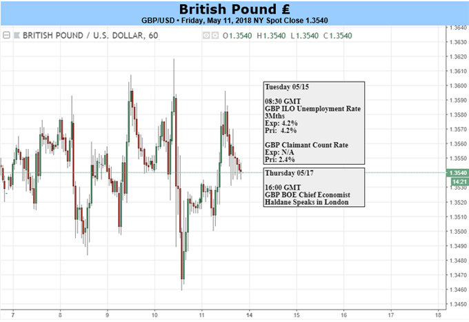 British Pound versus US Dollar and event risk 