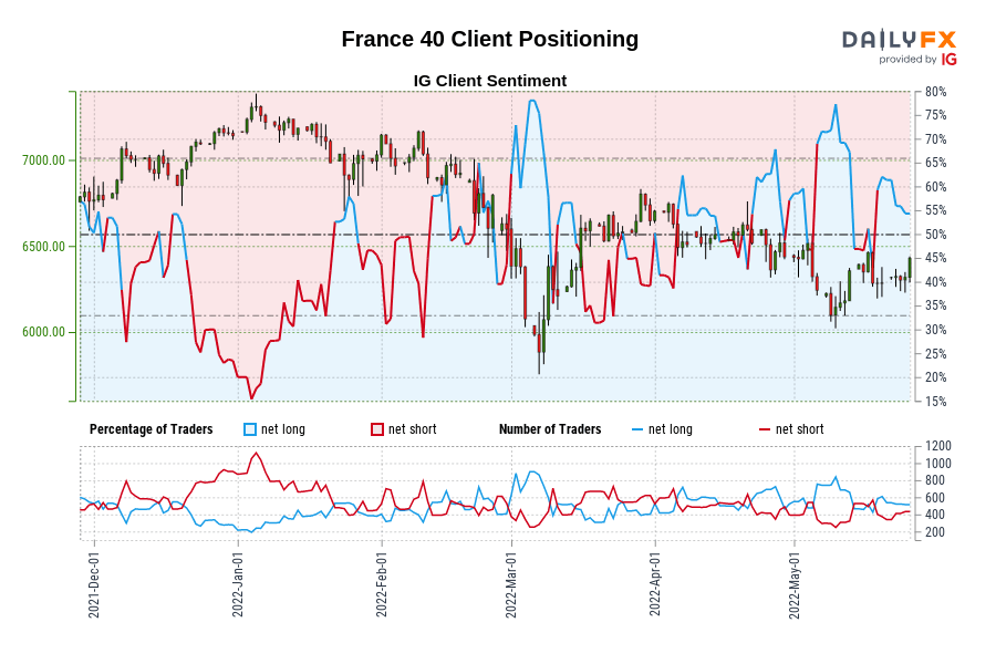 France 40 Client Positioning